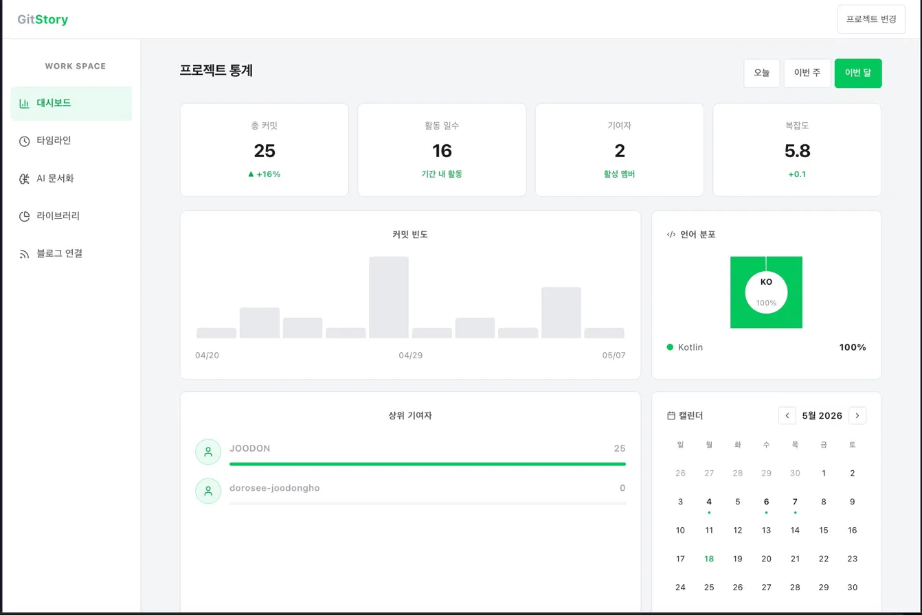 Git Story 대시보드